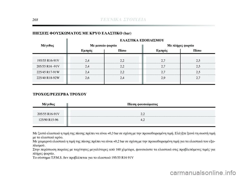 Lancia Delta 2015 ΒΙΒΛΙΟ ΧΡΗΣΗΣ ΚΑΙ ΣΥΝΤΗΡΗΣΗΣ (in Greek) 2,72,5
2,7 2,5
2,7 2,5
2,9 2,7195/55 R16-91V
205/55 R16 -91V 225/45 R17-91W
225/40 R18-92W
268ΤΕΧΝΙΚ\b ΣΤΟΙΧΕΙ\b
205/55 R16-91V 125/90 R15-96
2,4 2,2
2,4 2,2
2,4 2,2
2,6 2,4
Με ζεστ Lancia Delta 2015 ΒΙΒΛΙΟ ΧΡΗΣΗΣ ΚΑΙ ΣΥΝΤΗΡΗΣΗΣ (in Greek) 2,72,5
2,7 2,5
2,7 2,5
2,9 2,7195/55 R16-91V
205/55 R16 -91V 225/45 R17-91W
225/40 R18-92W
268ΤΕΧΝΙΚ\b ΣΤΟΙΧΕΙ\b
205/55 R16-91V 125/90 R15-96
2,4 2,2
2,4 2,2
2,4 2,2
2,6 2,4
Με ζεστ