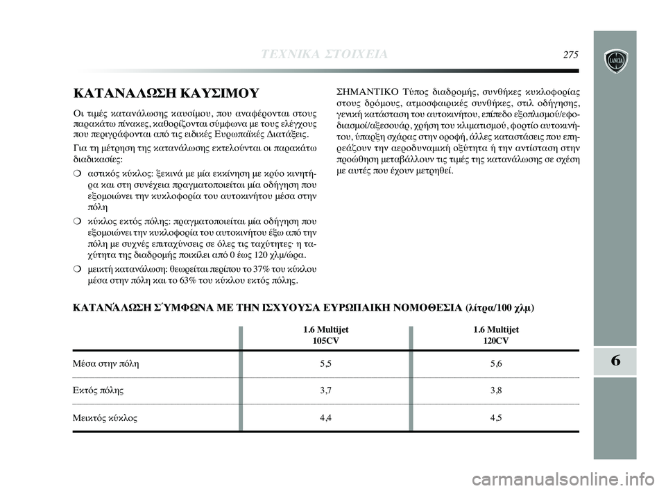 Lancia Delta 2015 ΒΙΒΛΙΟ ΧΡΗΣΗΣ ΚΑΙ ΣΥΝΤΗΡΗΣΗΣ (in Greek) 6
ΤΕΧΝΙΚ\b ΣΤΟΙΧΕΙ\b275
Κ\bΤ\bΝ\bΛΩΣΗ Κ\bΥΣΙΜΟΥ
Οι τιμές κατανάλωσης καυσTρTbμου, που αναφέρονται στους
παρακάτω πTbν Lancia Delta 2015 ΒΙΒΛΙΟ ΧΡΗΣΗΣ ΚΑΙ ΣΥΝΤΗΡΗΣΗΣ (in Greek) 6
ΤΕΧΝΙΚ\b ΣΤΟΙΧΕΙ\b275
Κ\bΤ\bΝ\bΛΩΣΗ Κ\bΥΣΙΜΟΥ
Οι τιμές κατανάλωσης καυσTρTbμου, που αναφέρονται στους
παρακάτω πTbν