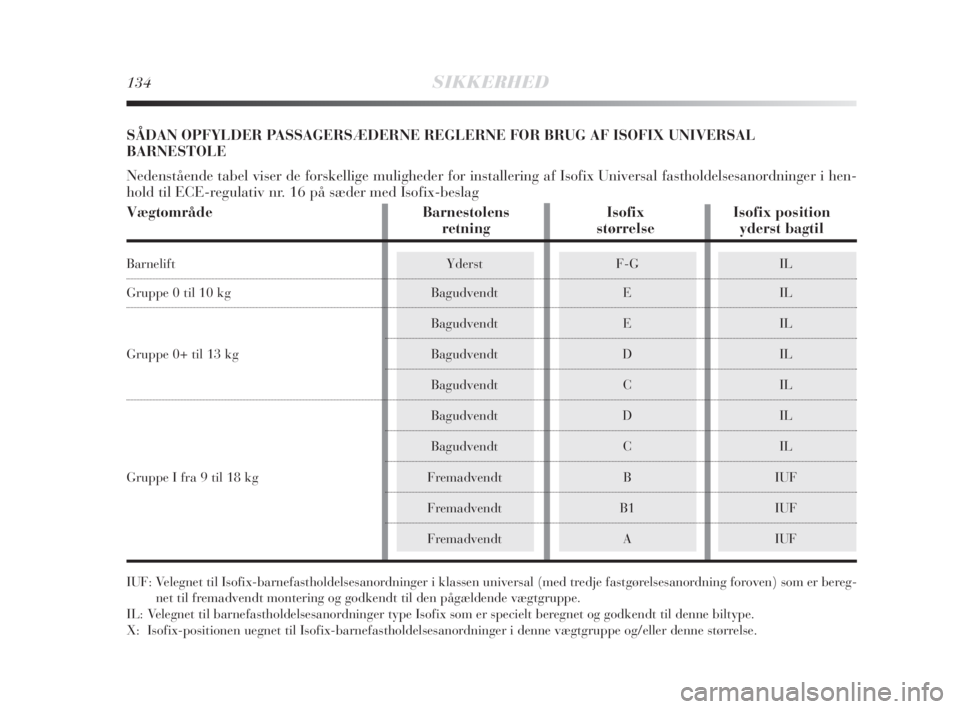 Lancia Delta 2008  Brugs- og vedligeholdelsesvejledning (in Danish) 134SIKKERHED
SÅDAN OPFYLDER PASSAGERSÆDERNE REGLERNE FOR BRUG AF ISOFIX UNIVERSAL
BARNESTOLE
Nedenstående tabel viser de forskellige muligheder for installering af Isofix Universal fastholdelsesano