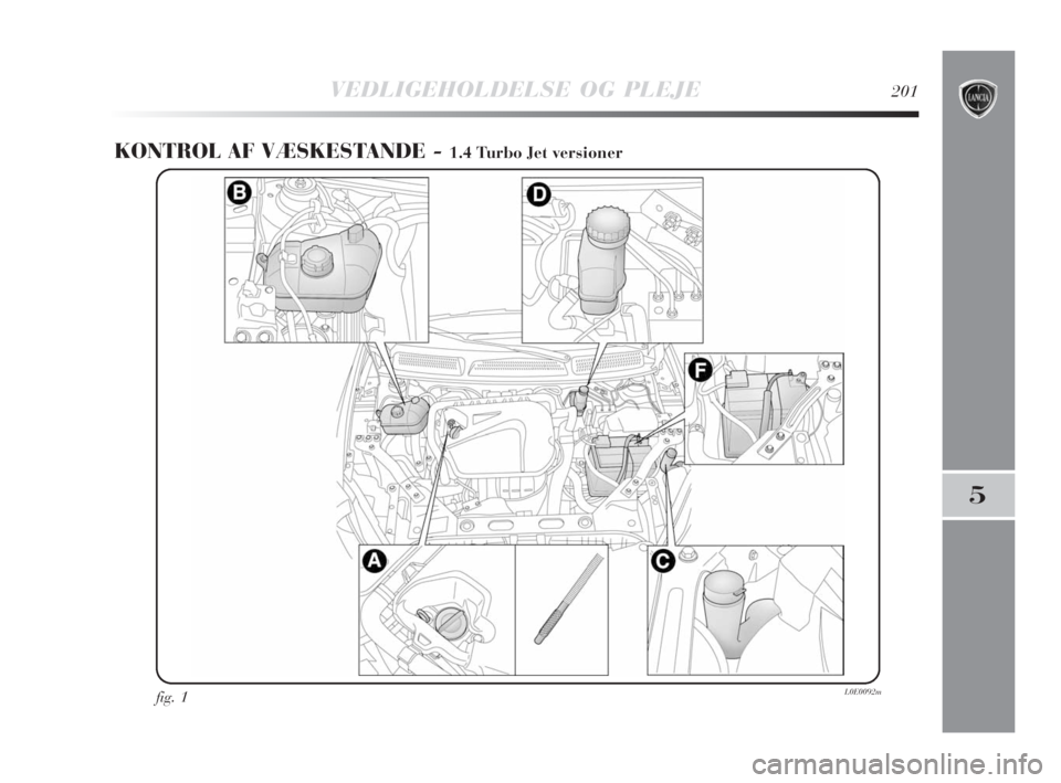 Lancia Delta 2008 Brugs- og vedligeholdelsesvejledning (in Danish) VEDLIGEHOLDELSE OG PLEJE201
5
KONTROL AF VÆSKESTANDE - 1.4 Turbo Jet versioner
fig. 1L0E0092m
193-220 Delta 2ed DAN 20-09-2008 10:26 Pagina 201 Lancia Delta 2008 Brugs- og vedligeholdelsesvejledning (in Danish) VEDLIGEHOLDELSE OG PLEJE201
5
KONTROL AF VÆSKESTANDE - 1.4 Turbo Jet versioner
fig. 1L0E0092m
193-220 Delta 2ed DAN 20-09-2008 10:26 Pagina 201