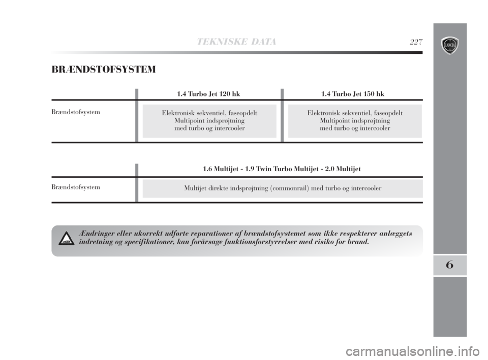 Lancia Delta 2008  Brugs- og vedligeholdelsesvejledning (in Danish) TEKNISKE DATA227
6
Elektronisk sekventiel, faseopdelt 
Multipoint indsprøjtning 
med turbo og intercoolerElektronisk sekventiel, faseopdelt 
Multipoint indsprøjtning 
med turbo og intercooler
BRÆND
