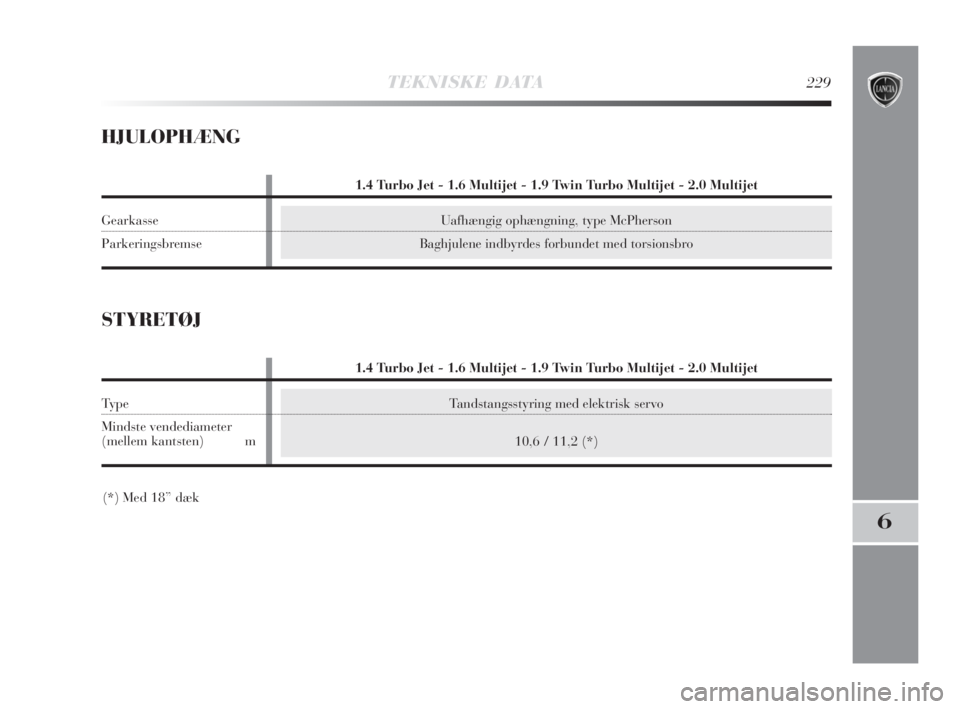 Lancia Delta 2008  Brugs- og vedligeholdelsesvejledning (in Danish) Tandstangsstyring med elektrisk servo
10,6 / 11,2 (*)
TEKNISKE DATA229
6
HJULOPHÆNG
Uafhængig ophængning, type McPherson
Baghjulene indbyrdes forbundet med torsionsbro
STYRETØJ
(*) Med 18” dæk

