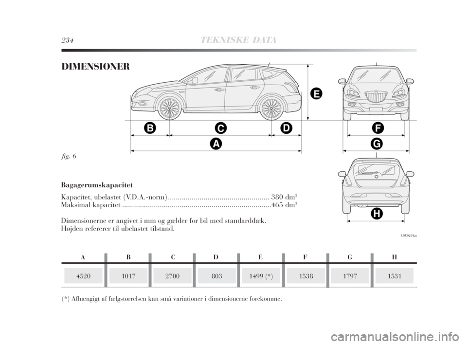 Lancia Delta 2008  Brugs- og vedligeholdelsesvejledning (in Danish) 234TEKNISKE DATA
fig. 6
L0E0101m
DIMENSIONER
452010172700
(*) Afhængigt af fælgstørrelsen kan små variationer i dimensionerne forekomme.1499 (*)15381531
Bagagerumskapacitet
Kapacitet, ubelastet (V