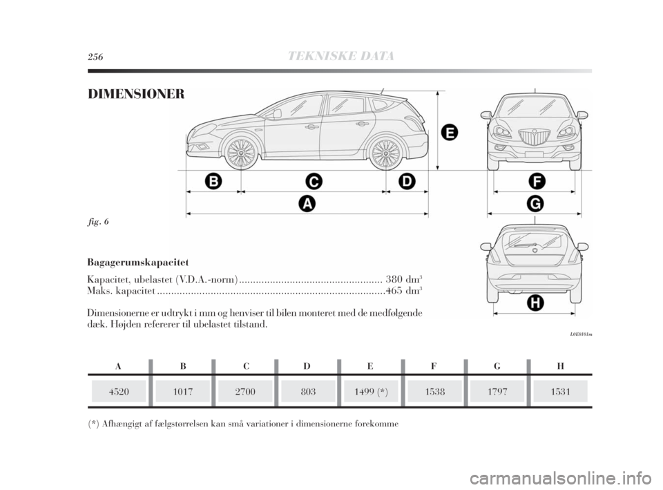 Lancia Delta 2010 Brugs- og vedligeholdelsesvejledning (in Danish) 256TEKNISKE DATA
fig. 6
L0E0101m
DIMENSIONER
452010172700
(*) Afhængigt af fælgstørrelsen kan små variationer i dimensionerne forekomme1499 (*)15381531
Bagagerumskapacitet
Kapacitet, ubelastet (V. Lancia Delta 2010 Brugs- og vedligeholdelsesvejledning (in Danish) 256TEKNISKE DATA
fig. 6
L0E0101m
DIMENSIONER
452010172700
(*) Afhængigt af fælgstørrelsen kan små variationer i dimensionerne forekomme1499 (*)15381531
Bagagerumskapacitet
Kapacitet, ubelastet (V.