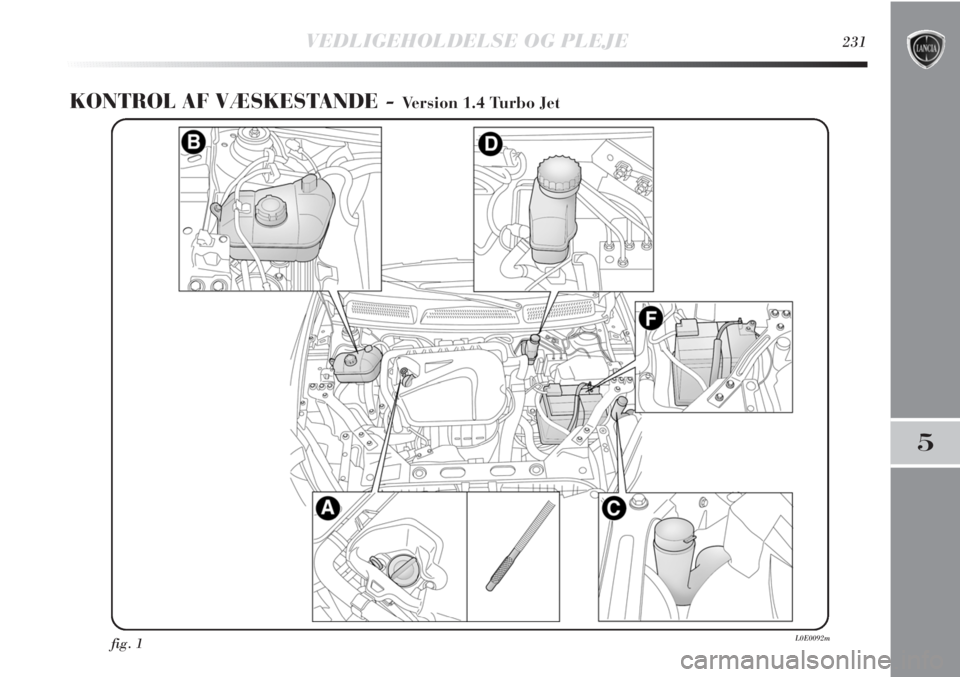 Lancia Delta 2011  Brugs- og vedligeholdelsesvejledning (in Danish) VEDLIGEHOLDELSE OG PLEJE231
5
KONTROL AF VÆSKESTANDE - Version 1.4 Turbo Jet
fig. 1L0E0092m 
