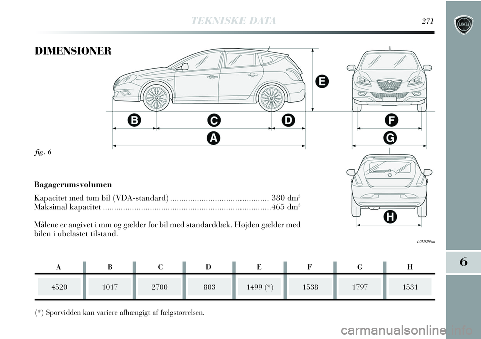 Lancia Delta 2013  Brugs- og vedligeholdelsesvejledning (in Danish) TEKNISKE DATA271
6
fig. 6
L0E0299m
DIMENSIONER
452010172700
(*) Sporvidden kan variere afhængigt af fælgstørrelsen.1499 (*)15381531
Bagagerumsvolumen
Kapacitet med tom bil (VDA-standard) ..........