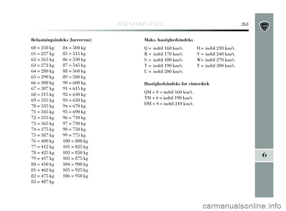 Lancia Delta 2015  Brugs- og vedligeholdelsesvejledning (in Danish) TEKNISKE DATA265
6
Belastningsindeks (bæreevne)
60 = 250 kg 84 = 500 kg
61 = 257 kg 85 = 515 kg
62 = 265 kg 86 = 530 kg
63 = 272 kg 87 = 545 kg
64 = 280 kg 88 = 560 kg
65 = 290 kg 89 = 580 kg
66 = 30