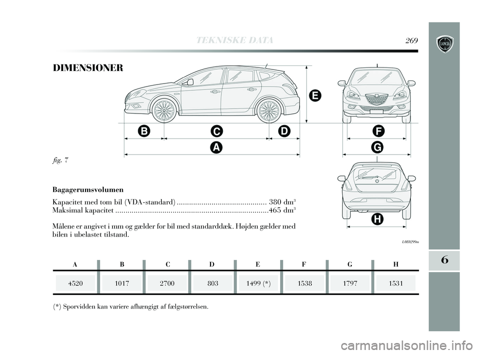 Lancia Delta 2015 Brugs- og vedligeholdelsesvejledning (in Danish) TEKNISKE DATA269
6
fig. 7
L0E0299m
DIMENSIONER
452010172700
(*) Sporvidden kan variere afhængigt af fælgstørrelsen.1499 (*)15381531
Bagagerumsvolumen
Kapacitet med t om bil (VDA-standar d) ....... Lancia Delta 2015 Brugs- og vedligeholdelsesvejledning (in Danish) TEKNISKE DATA269
6
fig. 7
L0E0299m
DIMENSIONER
452010172700
(*) Sporvidden kan variere afhængigt af fælgstørrelsen.1499 (*)15381531
Bagagerumsvolumen
Kapacitet med t om bil (VDA-standar d) .......