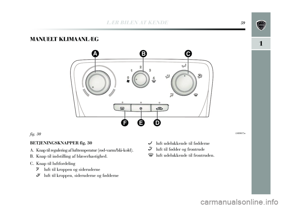 Lancia Delta 2015  Brugs- og vedligeholdelsesvejledning (in Danish) LÆR BILEN AT KENDE59
1
MANUELT KLIMAANLÆG 
L0E0017mfig. 30
BETJENINGSKNAPPER fig. 30
A. Knap til regulering af lufttemperatur (rød-varm/blå-kold).
B. Knap til inds tilling af blæserhas tighed. 
C