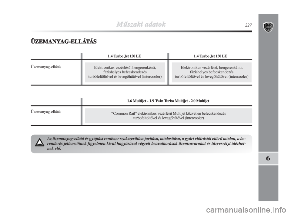 Lancia Delta 2008  Kezelési és karbantartási útmutató (in Hungarian) 1.6 Multijet - 1.9 Twin Turbo Multijet - 2.0 Multijet
Üzemanyag-ellátás
MŠszaki adatok227
6
Elektronikus vezérlésŠ, hengerenkénti,
fázishelyes befecskendezés 
turbófeltöltŒvel és levegŒ