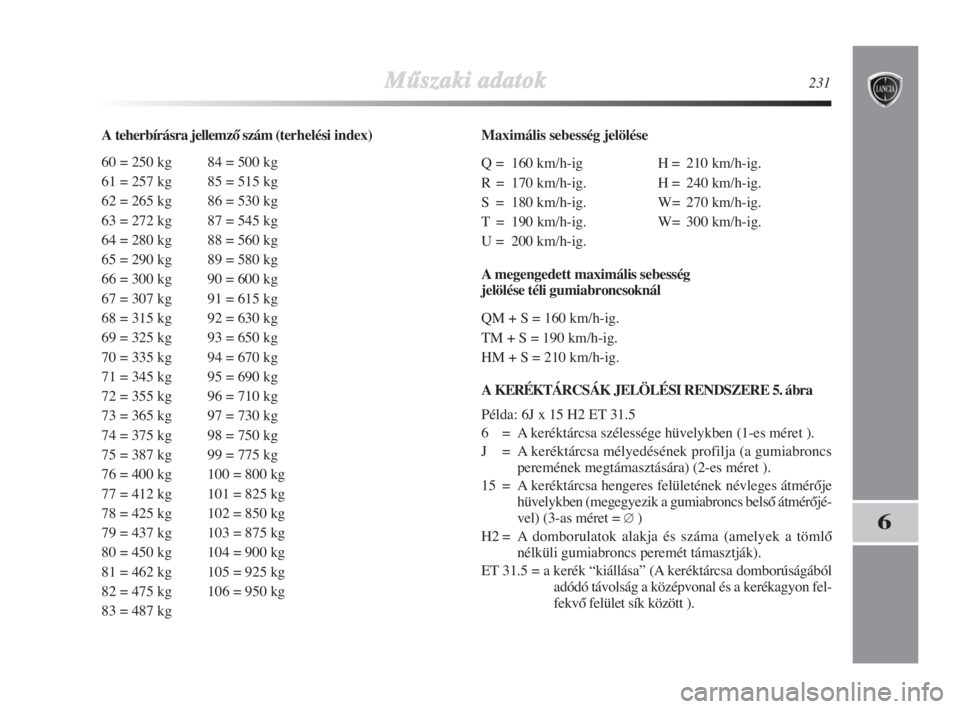 Lancia Delta 2008  Kezelési és karbantartási útmutató (in Hungarian) MŠszaki adatok231
6
A teherbírásra jellemzŒ szám (terhelési index)
60 = 250 kg 84 = 500 kg
61 = 257 kg 85 = 515 kg
62 = 265 kg 86 = 530 kg
63 = 272 kg 87 = 545 kg
64 = 280 kg 88 = 560 kg
65 = 29