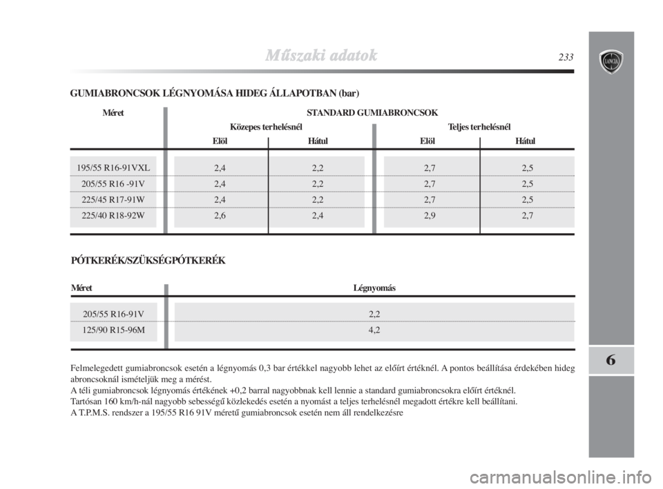 Lancia Delta 2008  Kezelési és karbantartási útmutató (in Hungarian) 2,7 2,5
2,7 2,5
2,7 2,5
2,9 2,7195/55 R16-91VXL
205/55 R16 -91V
225/45 R17-91W
225/40 R18-92W
MŠszaki adatok233
6
2,4 2,2
2,4 2,2
2,4 2,2
2,6 2,4
Felmelegedett gumiabroncsok esetén a légnyomás 0,3