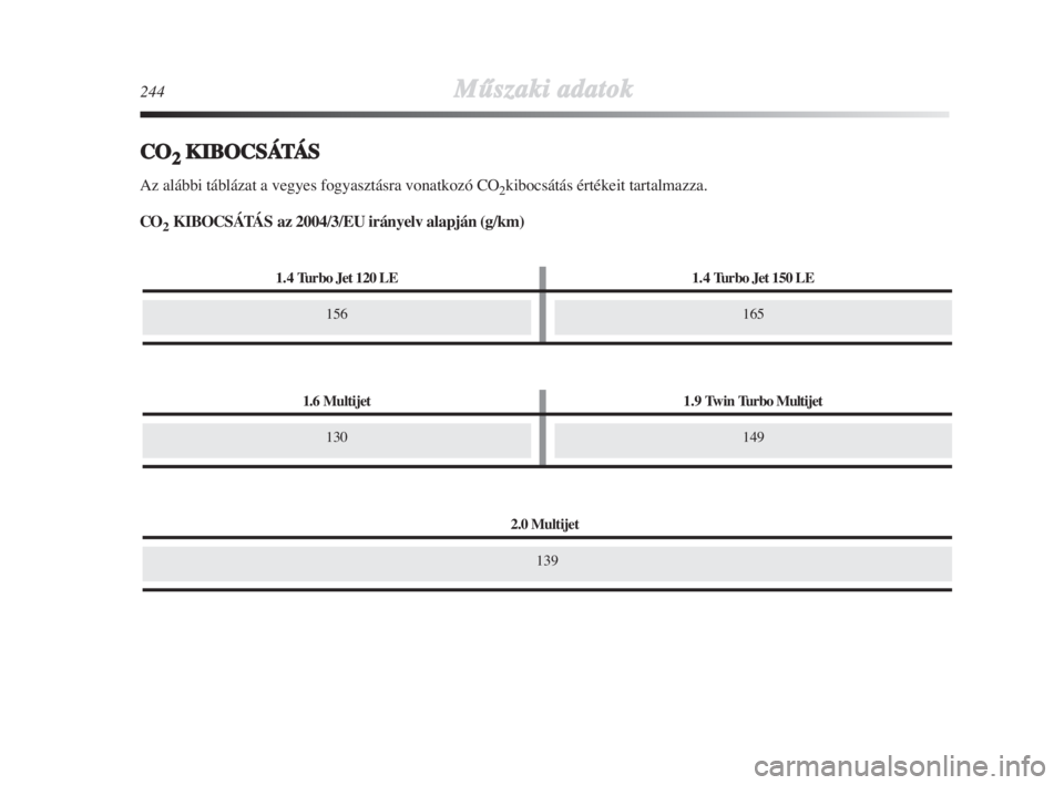 Lancia Delta 2008  Kezelési és karbantartási útmutató (in Hungarian) 244MŠszaki adatok
CO2 KIBOCSÁTÁS
Az alábbi táblázat a vegyes fogyasztásra vonatkozó CO2kibocsátás értékeit tartalmazza.
CO
2KIBOCSÁTÁS az 2004/3/EU irányelv alapján (g/km)
1.4 Turbo Je