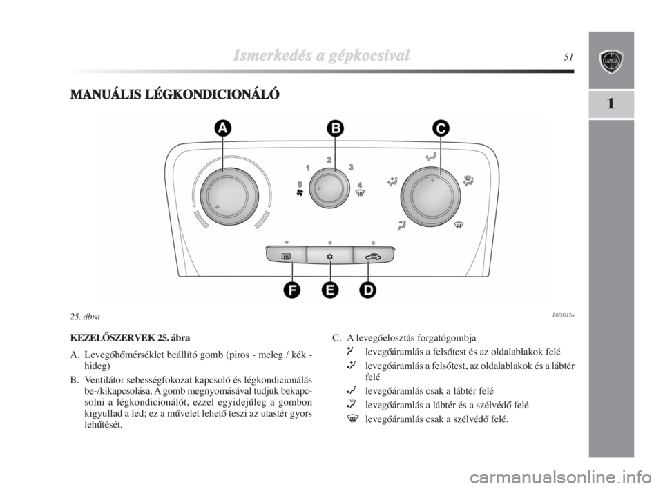 Lancia Delta 2008  Kezelési és karbantartási útmutató (in Hungarian) Ismerkedés aa ggépkocsival51
1MMANUÁLISLÉGKONDICIONÁLÓ
L0E0017m25. ábra 
KEZELÃSZERVEK 25. ábra
A. LevegŒhŒmérséklet beállító gomb (piros - meleg / kék -
hideg)
B. Ventilátor sebess�