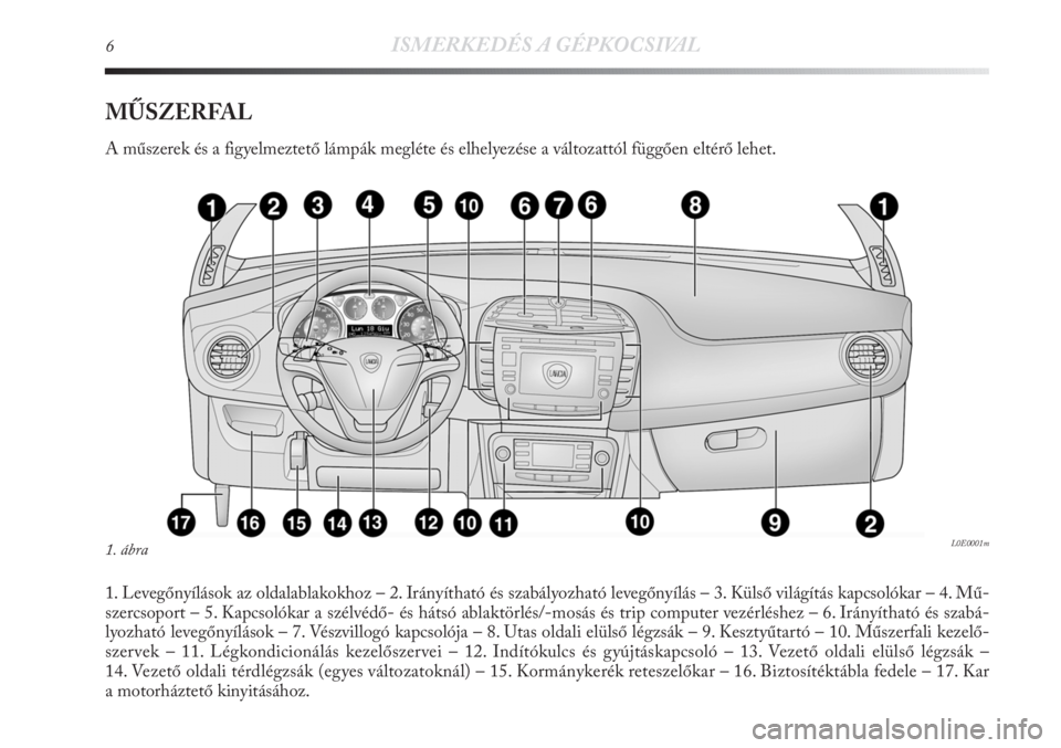 Lancia Delta 2011 Kezelési és karbantartási útmutató (in Hungarian) 6ISMERKEDÉS A GÉPKOCSIVAL
MŰSZERFAL
A műszerek és a figyelmeztető lámpák megléte és elhelyezése a változattól függően eltérő lehet.
1. Levegőnyílások az oldalablakokhoz – 2. Irá Lancia Delta 2011 Kezelési és karbantartási útmutató (in Hungarian) 6ISMERKEDÉS A GÉPKOCSIVAL
MŰSZERFAL
A műszerek és a figyelmeztető lámpák megléte és elhelyezése a változattól függően eltérő lehet.
1. Levegőnyílások az oldalablakokhoz – 2. Irá