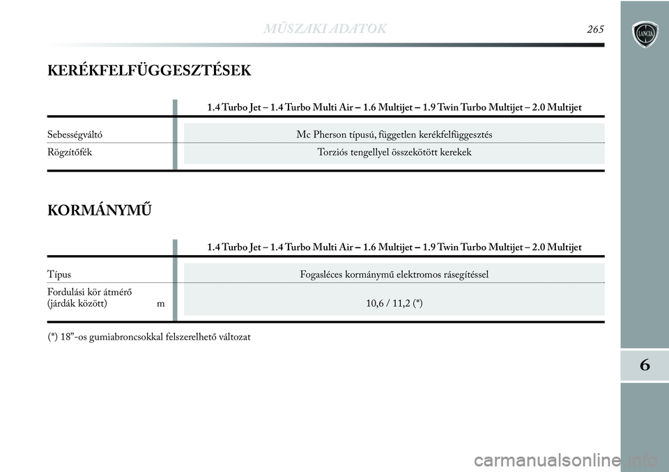 Lancia Delta 2013  Kezelési és karbantartási útmutató (in Hungarian) Fogasléces kormánymű elektromos rásegítéssel
10,6 / 11,2 (*)
MŰSZAKI ADATOK265
6
KERÉKFELFÜGGESZTÉSEK
Mc Pherson típusú, független kerékfelfüggesztés
Torziós tengellyel összekötött