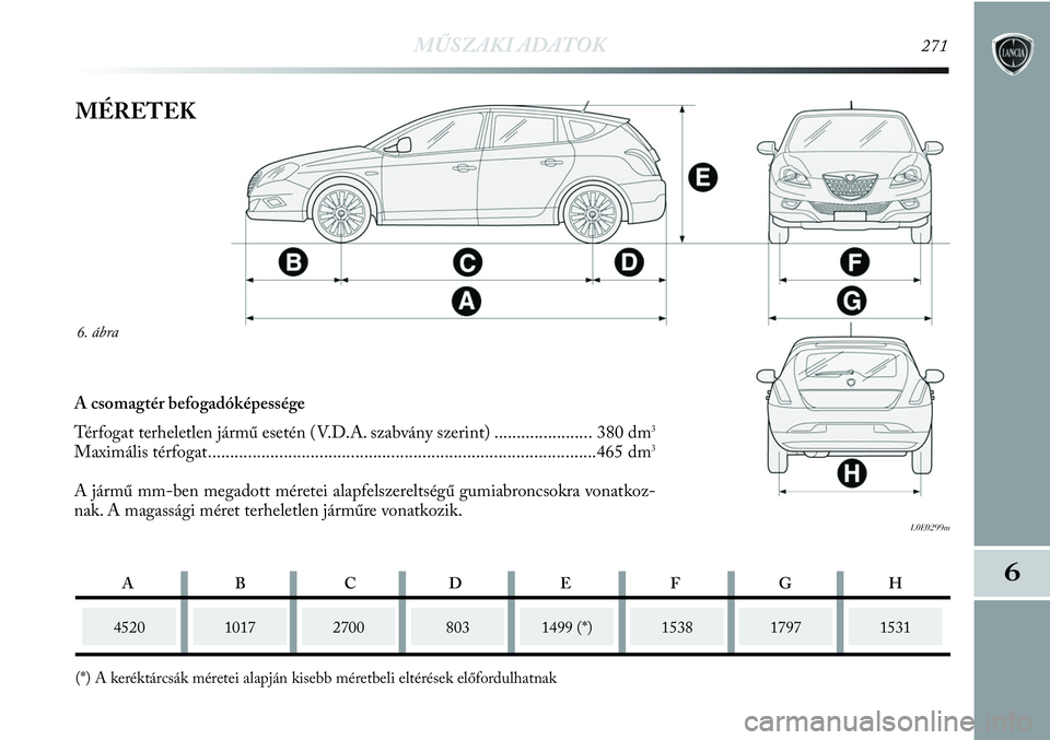 Lancia Delta 2013  Kezelési és karbantartási útmutató (in Hungarian) MŰSZAKI ADATOK271
6
6. ábra
L0E0299m
MÉRETEK
452010172700
(*) A keréktárcsák méretei alapján kisebb méretbeli eltérések előfordulhatnak1499 (*)15381531
A csomagtér befogadóképessége
T