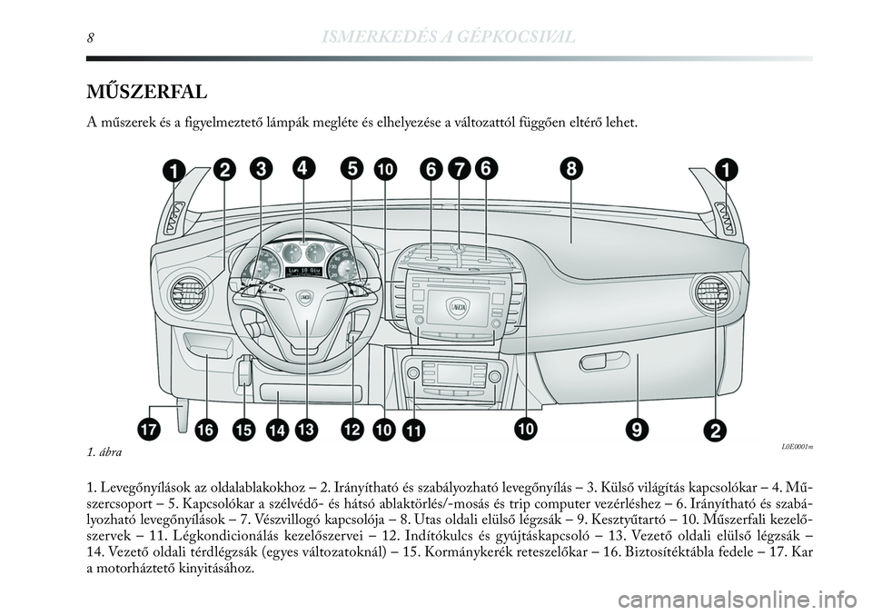 Lancia Delta 2012  Kezelési és karbantartási útmutató (in Hungarian) 8ISMERKEDÉS A GÉPKOCSIVAL
MŰSZERFAL
A műszerek és a figyelmeztető lámpák megléte és elhelyezése a változattól függően eltérő lehet.
1. Levegőnyílások az oldalablakokhoz – 2. Irá