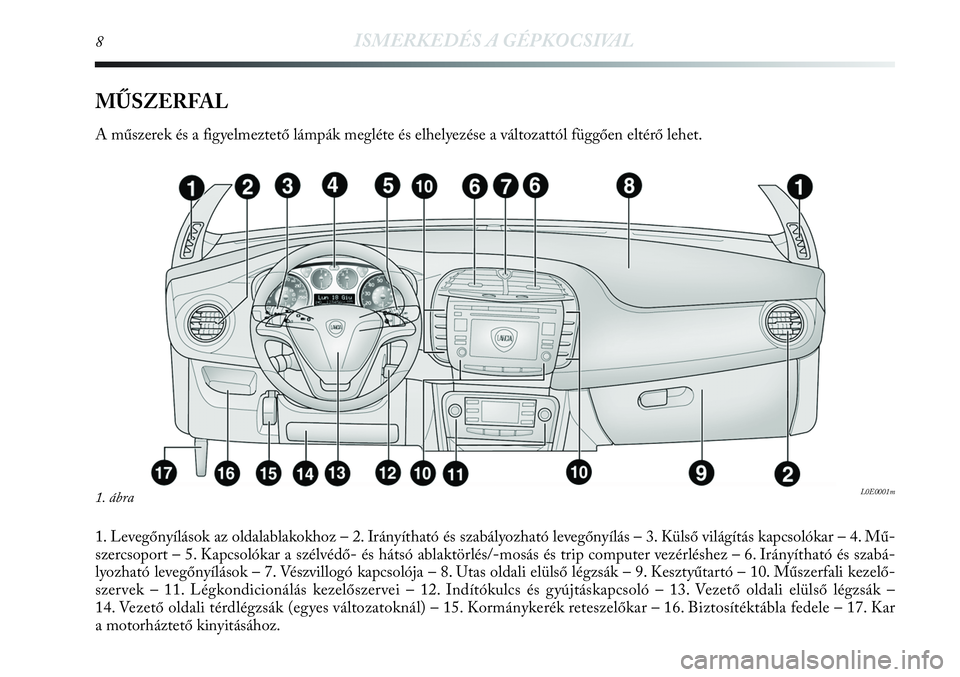 Lancia Delta 2013 Kezelési és karbantartási útmutató (in Hungarian) 8ISMERKEDÉS A GÉPKOCSIVAL
MŰSZERFAL
A műszerek és a figyelmeztető lámpák megléte és elhelyezése a változattól függően eltérő lehet.
1. Levegőnyílások az oldalablakokhoz – 2. Irá Lancia Delta 2013 Kezelési és karbantartási útmutató (in Hungarian) 8ISMERKEDÉS A GÉPKOCSIVAL
MŰSZERFAL
A műszerek és a figyelmeztető lámpák megléte és elhelyezése a változattól függően eltérő lehet.
1. Levegőnyílások az oldalablakokhoz – 2. Irá