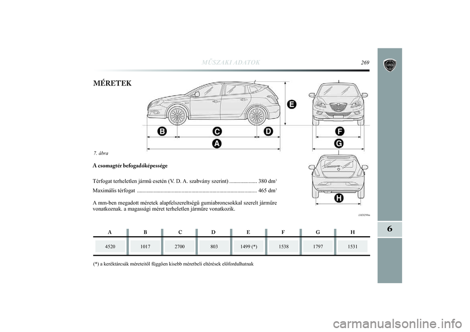 Lancia Delta 2014 Kezelési és karbantartási útmutató (in Hungarian) MŰSZAKI ADATOK
269
6
7. ábra
L0E0299m
MÉRETEK
4520
1017
2700
(*) a keréktárcsák méreteitől függően kisebb mé\
retbeli eltérések előfordulhatnak
1499 (*)
1538
1531
A csomagtér befogadó Lancia Delta 2014 Kezelési és karbantartási útmutató (in Hungarian) MŰSZAKI ADATOK
269
6
7. ábra
L0E0299m
MÉRETEK
4520
1017
2700
(*) a keréktárcsák méreteitől függően kisebb mé\
retbeli eltérések előfordulhatnak
1499 (*)
1538
1531
A csomagtér befogadó