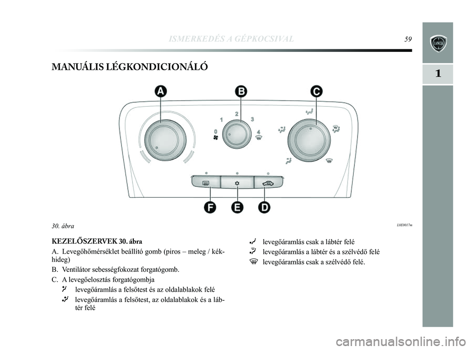 Lancia Delta 2014  Kezelési és karbantartási útmutató (in Hungarian) ISMERKEDÉS A GÉPKOCSIVAL59
1MANUÁLIS LÉGKONDICIONÁLÓ
L0E0017m30. ábra
KEZELŐSZERVEK 30. ábra
A.  Levegőhőmérséklet beállító gomb (piros – meleg \
/ kék-
hideg) 
B.  Ventilátor sebe