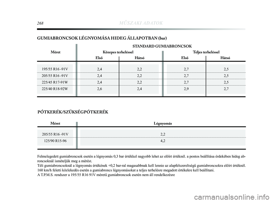 Lancia Delta 2015 Kezelési és karbantartási útmutató (in Hungarian) 205/55 R16 -91V125/90 R15-962,2
4,2
PÓTKERÉK/SZÜKSÉGPÓTKERÉK
2,7 2,5
2,7 2,5
2,7 2,5
2,9 2,7195/55 R16 -91V
205/55 R16 -91V
225/45 R17-91W
225/40 R18-92W
268MŰSZAKI ADATOK
2,4 2,2
2,4 2,2
2,4 2 Lancia Delta 2015 Kezelési és karbantartási útmutató (in Hungarian) 205/55 R16 -91V125/90 R15-962,2
4,2
PÓTKERÉK/SZÜKSÉGPÓTKERÉK
2,7 2,5
2,7 2,5
2,7 2,5
2,9 2,7195/55 R16 -91V
205/55 R16 -91V
225/45 R17-91W
225/40 R18-92W
268MŰSZAKI ADATOK
2,4 2,2
2,4 2,2
2,4 2