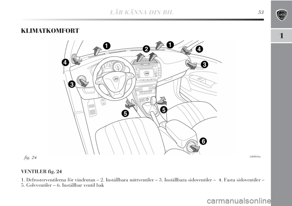 Lancia Delta 2011  Drift- och underhållshandbok (in Swedish) LÄR KÄNNA DIN BIL53
1
KLIMATKOMFORT
VENTILER fig. 24
1. Defrosterventilerna för vindrutan – 2. Inställbara mittventiler – 3. Inställbara sidoventiler –  4. Fasta sidoventiler –
5. Golvven
