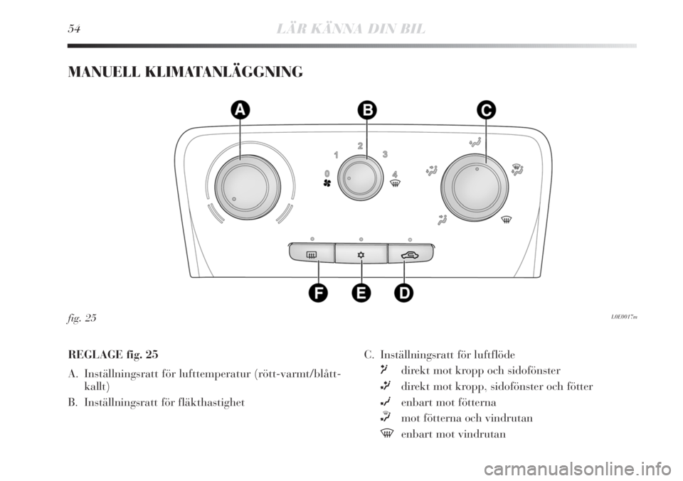 Lancia Delta 2011  Drift- och underhållshandbok (in Swedish) 54LÄR KÄNNA DIN BIL
MANUELL KLIMATANLÄGGNING 
L0E0017mfig. 25
REGLAGE fig. 25
A. Inställningsratt för lufttemperatur (rött-varmt/blått-
kallt)
B. Inställningsratt för fläkthastighet C. Inst