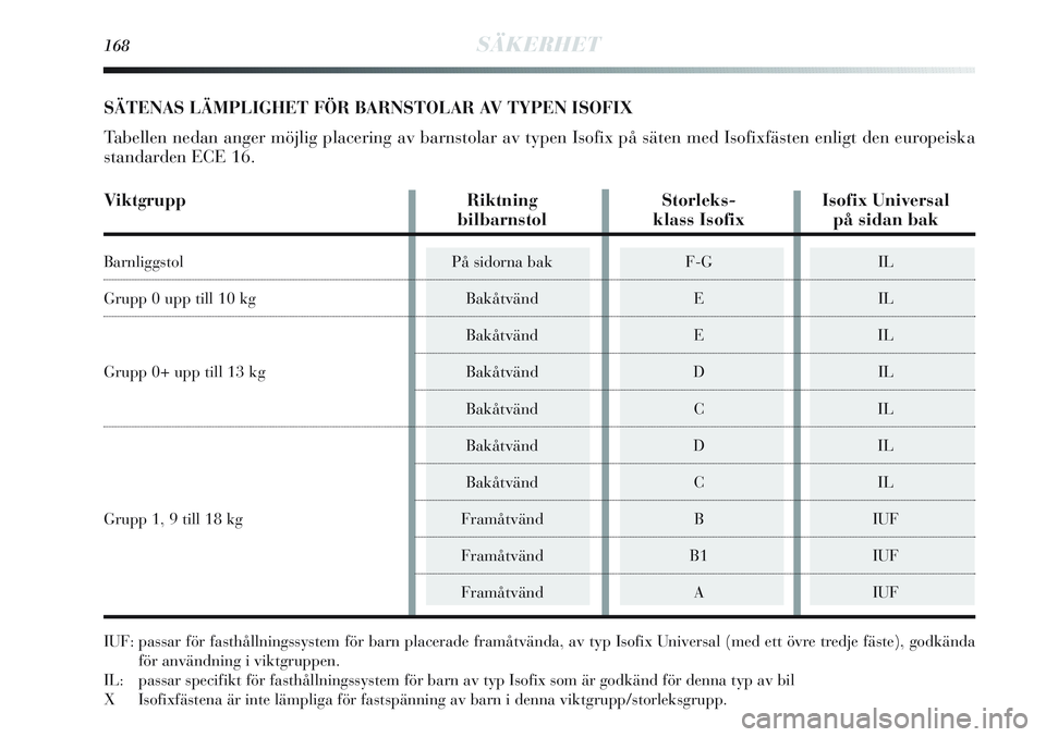 Lancia Delta 2012  Drift- och underhållshandbok (in Swedish) 168SÄKERHET
SÄTENAS LÄMPLIGHET FÖR BARNSTOLAR AV TYPEN ISOFIX
Tabellen nedan anger möjlig placering av barnstolar av typen Isofix på säten med Isofixfästen enligt den europeiska
standarden ECE