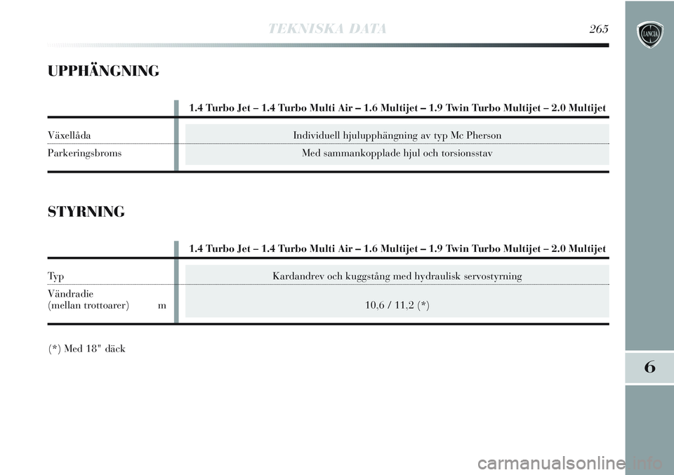 Lancia Delta 2012  Drift- och underhållshandbok (in Swedish) Kardandrev och kuggstång med hydraulisk servostyrning
10,6 / 11,2 (*)
TEKNISKA DATA265
6
UPPHÄNGNING
Individuell hjulupphängning av typ Mc Pherson
Med sammankopplade hjul och torsionsstav
1.4 Turbo