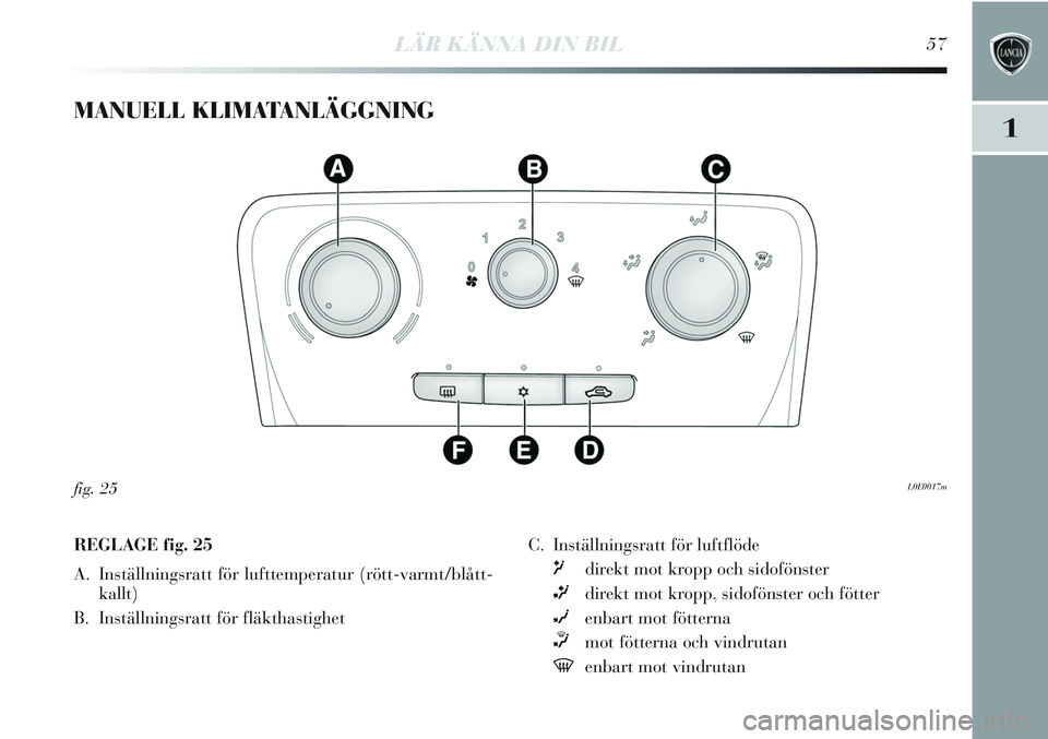 Lancia Delta 2012 Drift- och underhållshandbok (in Swedish) LÄR KÄNNA DIN BIL57
1
MANUELL KLIMATANLÄGGNING
L0E0017mfig. 25
REGLAGE fig. 25
A. Inställningsratt för lufttemperatur (rött-varmt/blått-
kallt)
B. Inställningsratt för fläkthastighet C. Ins Lancia Delta 2012 Drift- och underhållshandbok (in Swedish) LÄR KÄNNA DIN BIL57
1
MANUELL KLIMATANLÄGGNING
L0E0017mfig. 25
REGLAGE fig. 25
A. Inställningsratt för lufttemperatur (rött-varmt/blått-
kallt)
B. Inställningsratt för fläkthastighet C. Ins