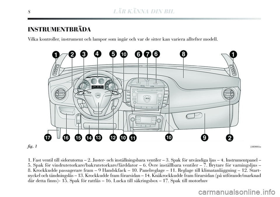Lancia Delta 2012  Drift- och underhållshandbok (in Swedish) 8LÄR KÄNNA DIN BIL
INSTRUMENTBRÄDA
Vilka kontroller, instrument och lampor som ingår och var de sitter kan variera alltefter modell.
1. Fast ventil till sidorutorna – 2. Juster- och inställning