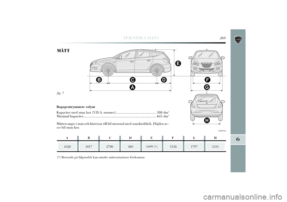 Lancia Delta 2014 Drift- och underhållshandbok (in Swedish) TEKNISKA DATA
269
6
fig. 7
L0E0299m
MÅTT
4520
1017
2700
(*) Beroende på fälgstorlek kan mindre måttvariationer förekomma
1499 (*)
1538
1531
Bagageutrymmets volym
Kapacitet med utan last (V.D.A.- Lancia Delta 2014 Drift- och underhållshandbok (in Swedish) TEKNISKA DATA
269
6
fig. 7
L0E0299m
MÅTT
4520
1017
2700
(*) Beroende på fälgstorlek kan mindre måttvariationer förekomma
1499 (*)
1538
1531
Bagageutrymmets volym
Kapacitet med utan last (V.D.A.-