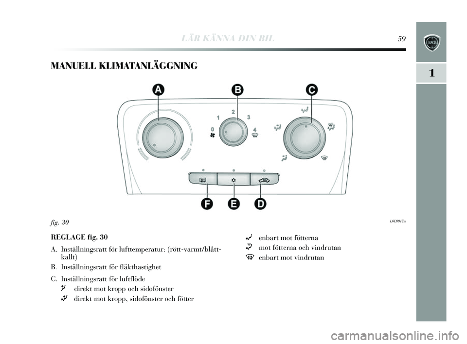 Lancia Delta 2014  Drift- och underhållshandbok (in Swedish) LÄR KÄNNA DIN BIL59
1
MANUELL KLIMATANLÄGGNING 
L0E0017mfig. 30
REGLAGE fig. 30
A. Inställnings ratt för lufttemperatur: (rött-varmt/blått-
kallt)
B. Ins tällnings ratt för fläkthas tighet 
