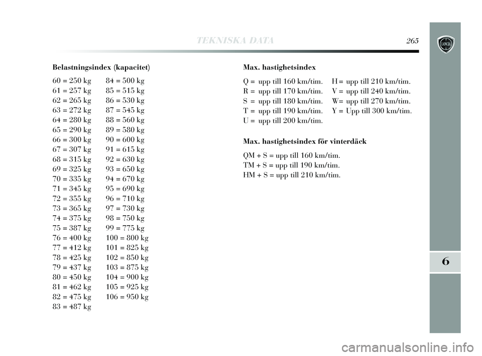 Lancia Delta 2015  Drift- och underhållshandbok (in Swedish) TEKNISKA DATA265
6
Belastningsindex (kapacitet)
60 = 250 kg 84 = 500 kg
61 = 257 kg 85 = 515 kg
62 = 265 kg 86 = 530 kg
63 = 272 kg 87 = 545 kg
64 = 280 kg 88 = 560 kg
65 = 290 kg 89 = 580 kg
66 = 300