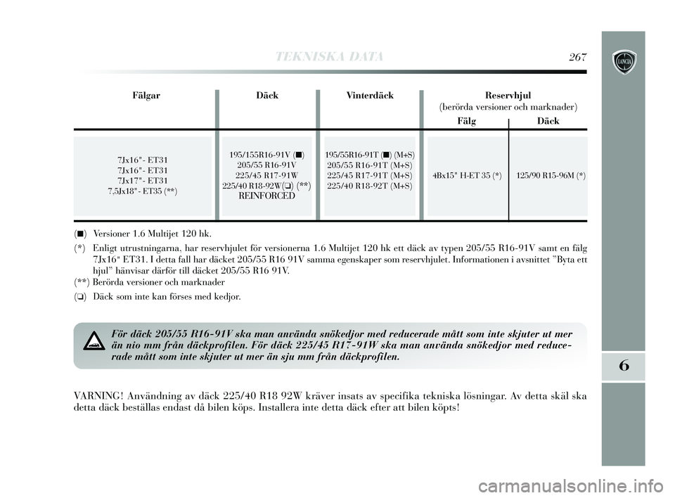 Lancia Delta 2015  Drift- och underhållshandbok (in Swedish) TEKNISKA DATA267
6
7Jx16"- ET31
7Jx16"- ET31
7Jx17"- ET31
7,5Jx18"- ET35 (**)
4Bx15" H-ET 35 (*) 125/90 R15-96M (*)
(■)  Versioner 1.6 Multijet 120 hk.
(*) Enligt utrustningarna, har reservhjulet f