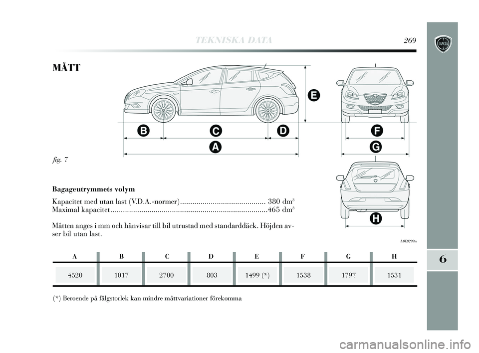 Lancia Delta 2015  Drift- och underhållshandbok (in Swedish) TEKNISKA DATA269
6
fig. 7
L0E0299m
MÅTT
452010172700
(*) Beroende på fälgstorlek kan mindre måttvariationer förekomma1499 (*)15381531
Bagageutrymmets volym 
Kapacitet med utan last  (V.D.A.-norme