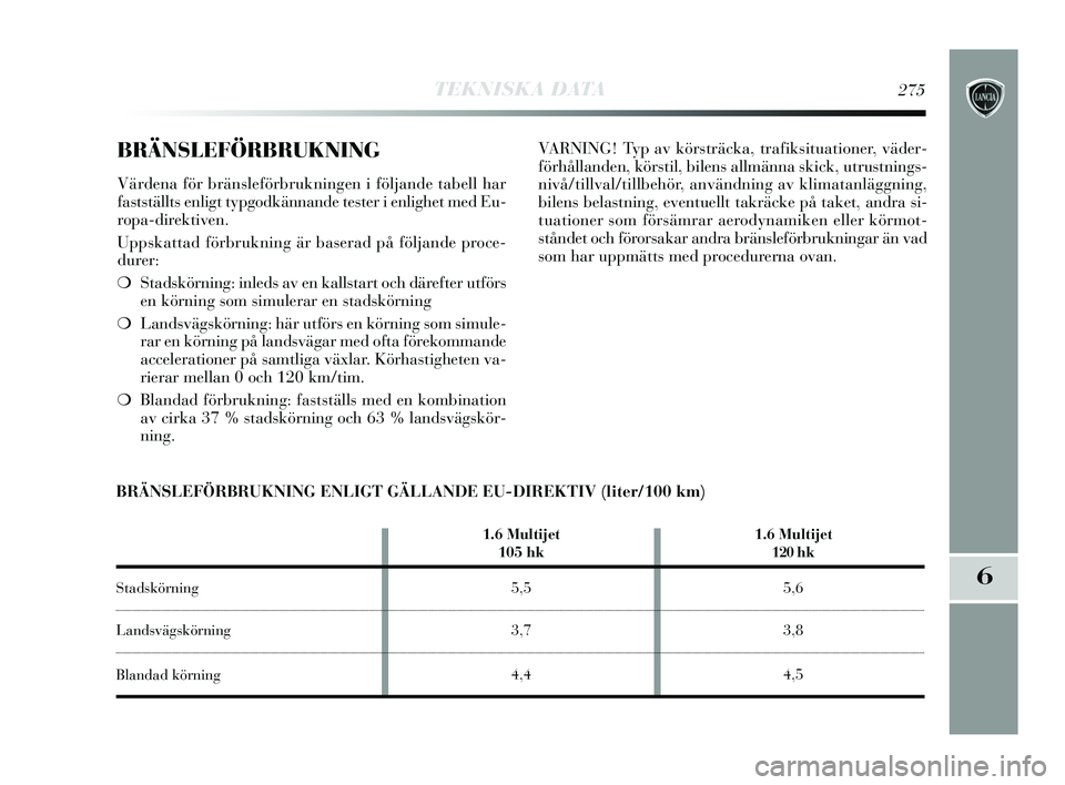 Lancia Delta 2015  Drift- och underhållshandbok (in Swedish) TEKNISKA DATA275
6
BRÄNSLEFÖRBRUKNING
Värdena för bränsleförbrukningen i följande tabell har
fastställts enligt typgodkännande tester i enlighet med Eu-
ropa-direktiven. 
Uppskattad förbrukn