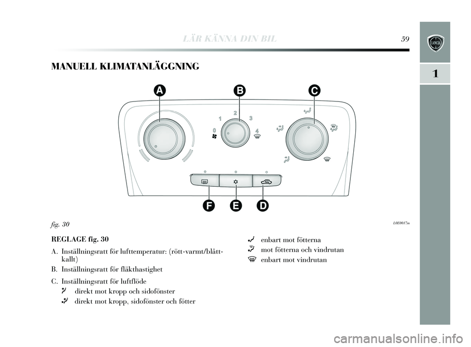 Lancia Delta 2015  Drift- och underhållshandbok (in Swedish) LÄR KÄNNA DIN BIL59
1
MANUELL KLIMATANLÄGGNING 
L0E0017mfig. 30
REGLAGE fig. 30
A. Inställnings ratt för lufttemperatur: (rött-varmt/blått-
kallt)
B. Ins tällnings ratt för fläkthas tighet 
