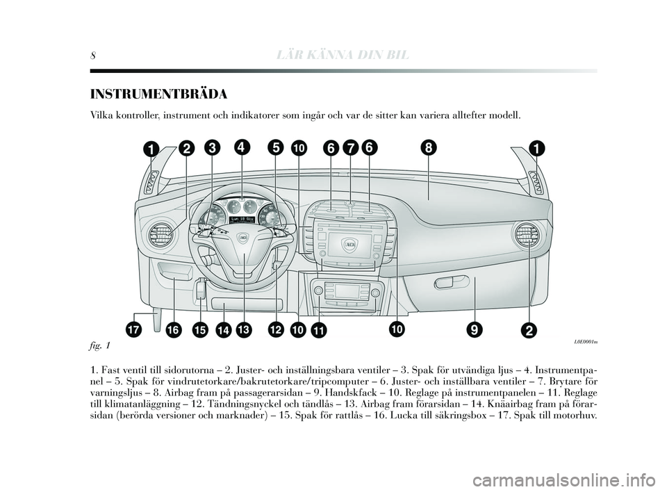 Lancia Delta 2015  Drift- och underhållshandbok (in Swedish) 8LÄR KÄNNA DIN BIL
INSTRUMENTBRÄDA
Vilka kontroller, instrument och indikatorer  som ingår och var de s itter kan variera alltefter modell.
1. Fas t ventil till s idorutorna – 2. Ju ster- och in