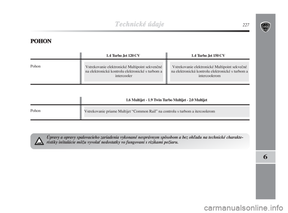 Lancia Delta 2008  Návod na použitie a údržbu (in Slovak) Vstrekovanie priame Multijet “Common Rail” na controlu s turbom a itercoolerom
Technické údaje227
6
Vstrekovanie elektronické Multipoint sekvenãné
na elektronickú kontrolu elektronické s tu