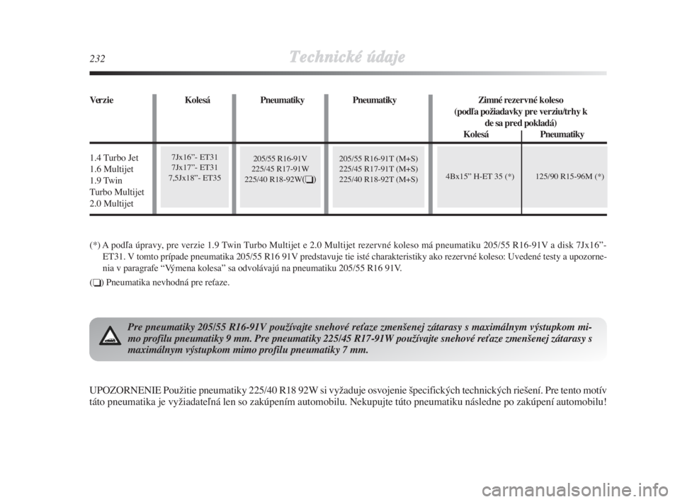 Lancia Delta 2008  Návod na použitie a údržbu (in Slovak) 232Technické údaje
7Jx16”- ET31
7Jx17”- ET31
7,5Jx18”- ET35
4Bx15” H-ET 35 (*) 125/90 R15-96M (*)
(*) Apodºa úpravy, pre verzie 1.9 Twin Turbo Multijet e 2.0 Multijet rezervné koleso má 