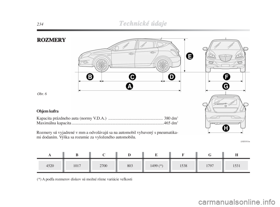 Lancia Delta 2008  Návod na použitie a údržbu (in Slovak) 234Technické údaje
Obr. 6
L0E0101m
ROZMERY
10172700
(*) A podºa rozmerov diskov sú moÏné rôzne variácie veºkosti1499 (*)15381531
Objem kufra 
Kapacita prázdneho auta (normy V.D.A.) .........