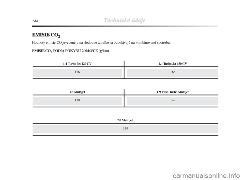 Lancia Delta 2008  Návod na použitie a údržbu (in Slovak) 244Technické údaje
EMISIE CO2
Hodnoty emisie CO2uvedené v na sledovne tabuºke sa odvolávajú na kombinovanú spotrebu.
EMISIE CO
2PODºA POKYNU 2004/3/CE (g/km)
1.4 Turbo Jet 120 CV1.4 Turbo Jet 