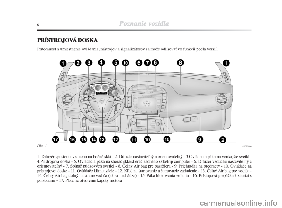 Lancia Delta 2008  Návod na použitie a údržbu (in Slovak) 6Poznanie vozidla
PRÍSTROJOVÁDOSKA
PrítomnosÈ a umiestnenie ovládania, nástrojov a signalizátorov sa môÏe odli‰ovaÈ vo funkcii podºa verzií.
1. Difuzér spustenia vzduchu na boãné skl�
