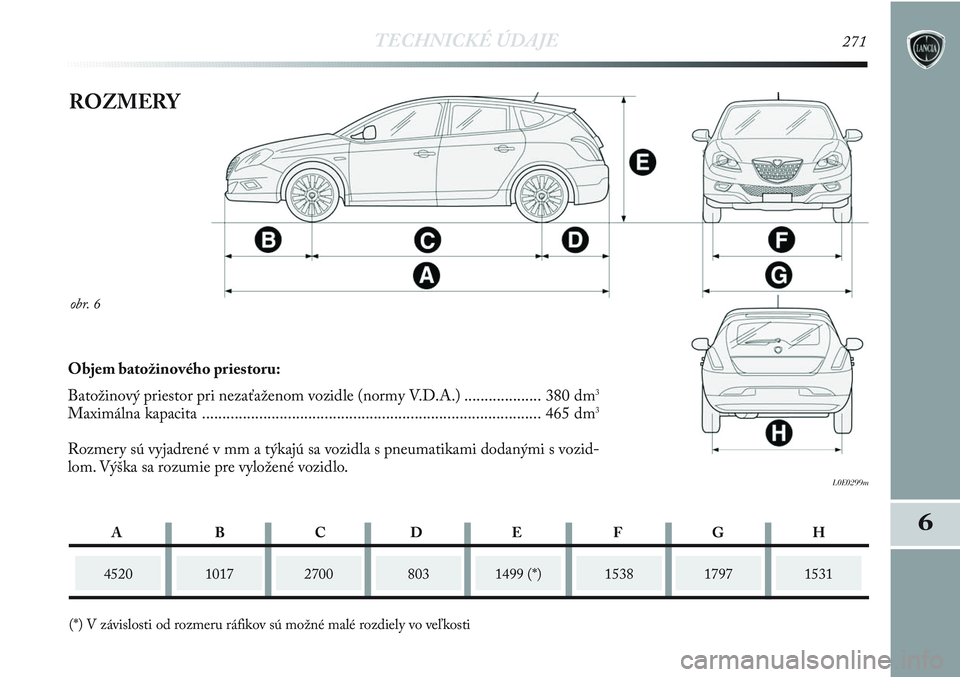 Lancia Delta 2012  Návod na použitie a údržbu (in Slovak) TECHNICKÉ ÚDAJE271
6
obr. 6
L0E0299m
ROZMERY
452010172700
(*) V závislosti od rozmeru ráfikov sú možné malé rozdiely vo veľkosti 1499 (*)15381531
Objem batožinového priestoru: 
Batožinový