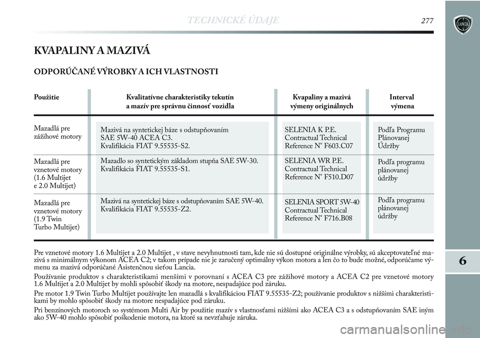 Lancia Delta 2012  Návod na použitie a údržbu (in Slovak) TECHNICKÉ ÚDAJE277
6
SELENIA K P.E.
Contractual Technical
Reference N° F603.C07
SELENIA WR P.E. 
Contractual Technical
Reference N° F510.D07
SELENIA SPORT 5W-40
Contractual Technical
Reference N°