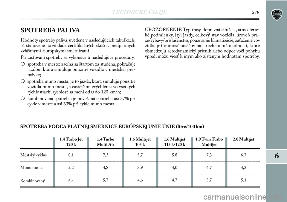 Lancia Delta 2012  Návod na použitie a údržbu (in Slovak) TECHNICKÉ ÚDAJE279
6
SPOTREBA PALIVA 
Hodnoty spotreby paliva, uvedené v nasledujúcich tabuľkách,
sú stanovené na základe certifikačných skúšok predpísaných
zvláštnymi Európskymi sme