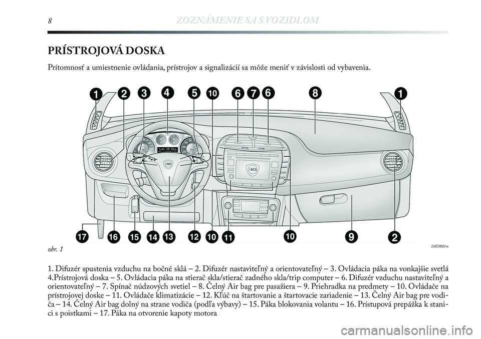 Lancia Delta 2012  Návod na použitie a údržbu (in Slovak) 8ZOZNÁMENIE SA S VOZIDLOM
PRÍSTROJOVÁ DOSKA
Prítomnosť a umiestnenie ovládania, prístrojov a signalizácií sa môže meniť v závislosti od vybavenia. 
1. Difuzér spustenia vzduchu na bočn�