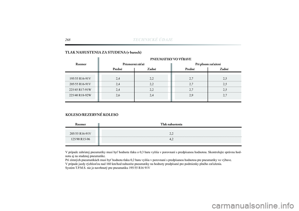 Lancia Delta 2014  Návod na použitie a údržbu (in Slovak) 205/55 R16-91V
125/90 R15-96
2,2
4,2
KOLESO/REZERVNÉ KOLESO
2,7 2,5
2,7 2,5
2,7 2,5
2,9 2,7
195/55 R16-91V
205/55 R16-91V
225/45 R17-91W
225/40 R18-92W
268
TECHNICKÉ ÚDAJE
2,4 2,2
2,4 2,2
2,4 2,2
2